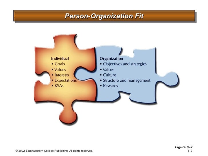 person organization fit
