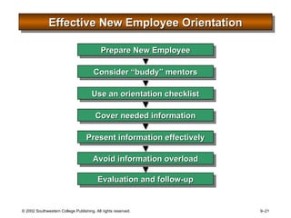 Effective New Employee Orientation Prepare New Employee Consider “buddy” mentors Use an orientation checklist Cover needed information Present information effectively Avoid information overload Evaluation and follow-up 