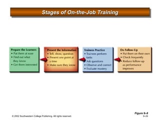 Stages of On-the-Job Training Figure 9 –8 