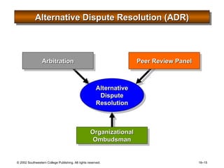 Alternative Dispute Resolution (ADR) Organizational Ombudsman Arbitration Peer Review Panel Alternative Dispute Resolution 