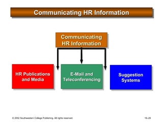 Communicating HR Information Communicating HR Information HR Publications and Media Suggestion Systems E-Mail and Teleconferencing 