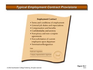 Typical Employment Contract Provisions Figure 16 –1 