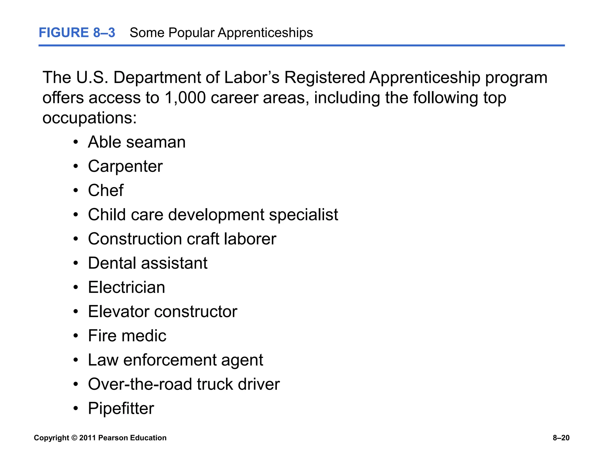 Copyright © 2011 Pearson Education 8–20
FIGURE 8–3 Some Popular Apprenticeships
The U.S. Department of Labor’s Registered Apprenticeship program
offers access to 1,000 career areas, including the following top
occupations:
• Able seaman
• Carpenter
• Chef
• Child care development specialist
• Construction craft laborer
• Dental assistant
• Electrician
• Elevator constructor
• Fire medic
• Law enforcement agent
• Over-the-road truck driver
• Pipefitter
 