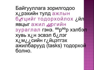 Байгууллага зорилгодоо
х¿рэхийн тулд ажлын
б¿тцийг тодорхойлох ¿йл
явцыг ажил ¿¿ргийн
зураглал гэнэ. ººрººр хэлбэл
хувь х¿н эсвэл б¿лэг
х¿м¿¿сийн г¿йцэтгэх
ажилбарууд (tasks) тодорхой
болно.
 
