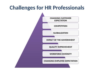 Human Resource Management Chapter 02 .pptx