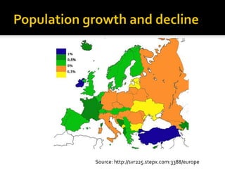 Population growth and declineSource: http://svr225.stepx.com:3388/europe