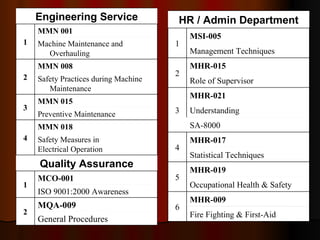 Hrm2 | PPT
