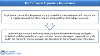 Dr. NGPASC
COIMBATORE | INDIA
Performance Appraisal - Importance
Communicate Divisional and Company Goals: It not only communicates employees’
individual goals but provides an opportunity for managers to explain organizational goals
and in the manner in which employees can contribute in the achievement of those goals.
Employee Accountability: Employees are acquainted that their evaluation will take place on
a regular basis and therefore they are accountable for their job performance.
 