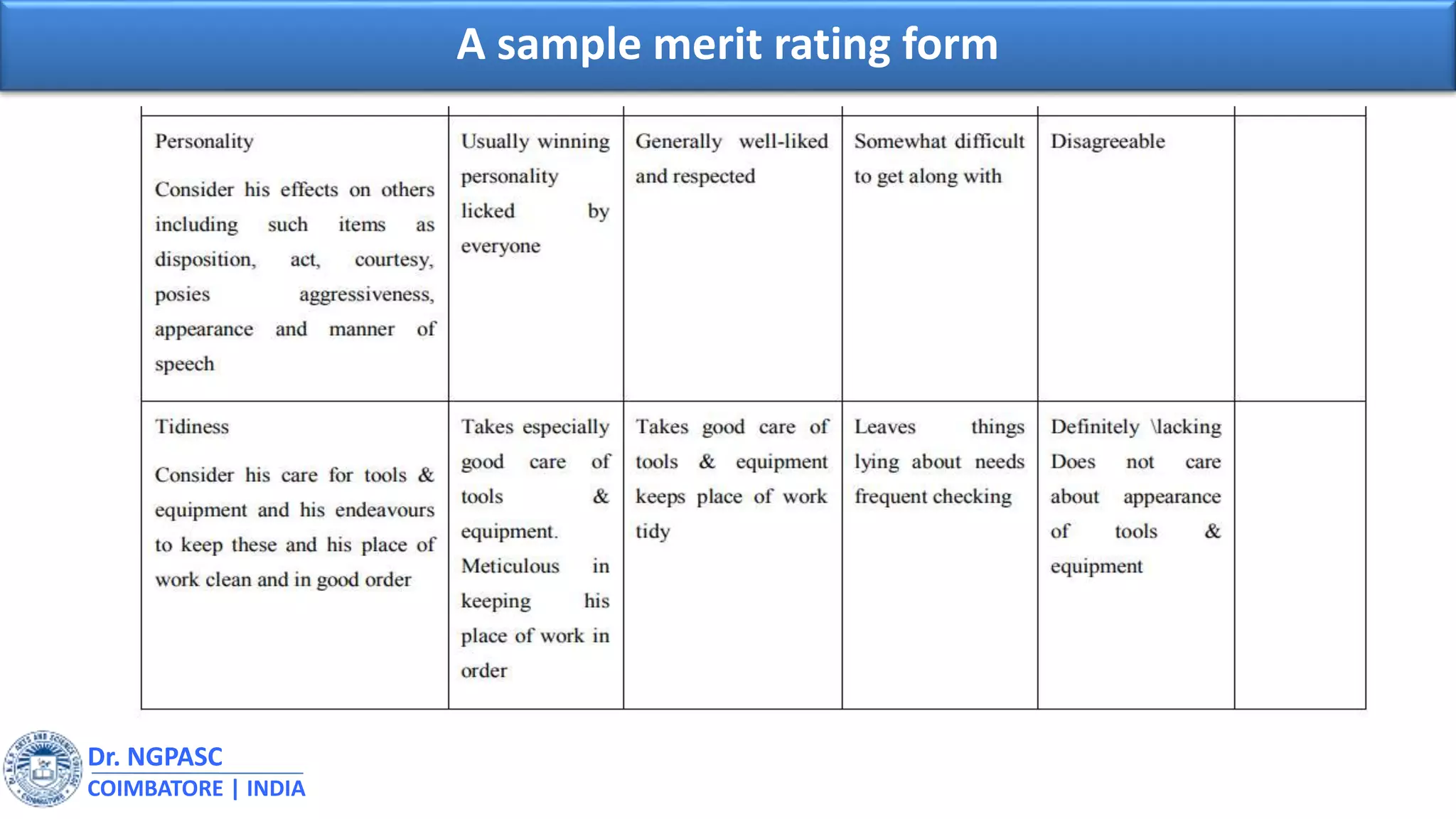 Job evaluation and merit rating | PPT