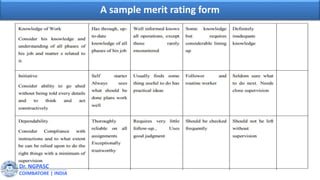 Job evaluation and merit rating | PPT