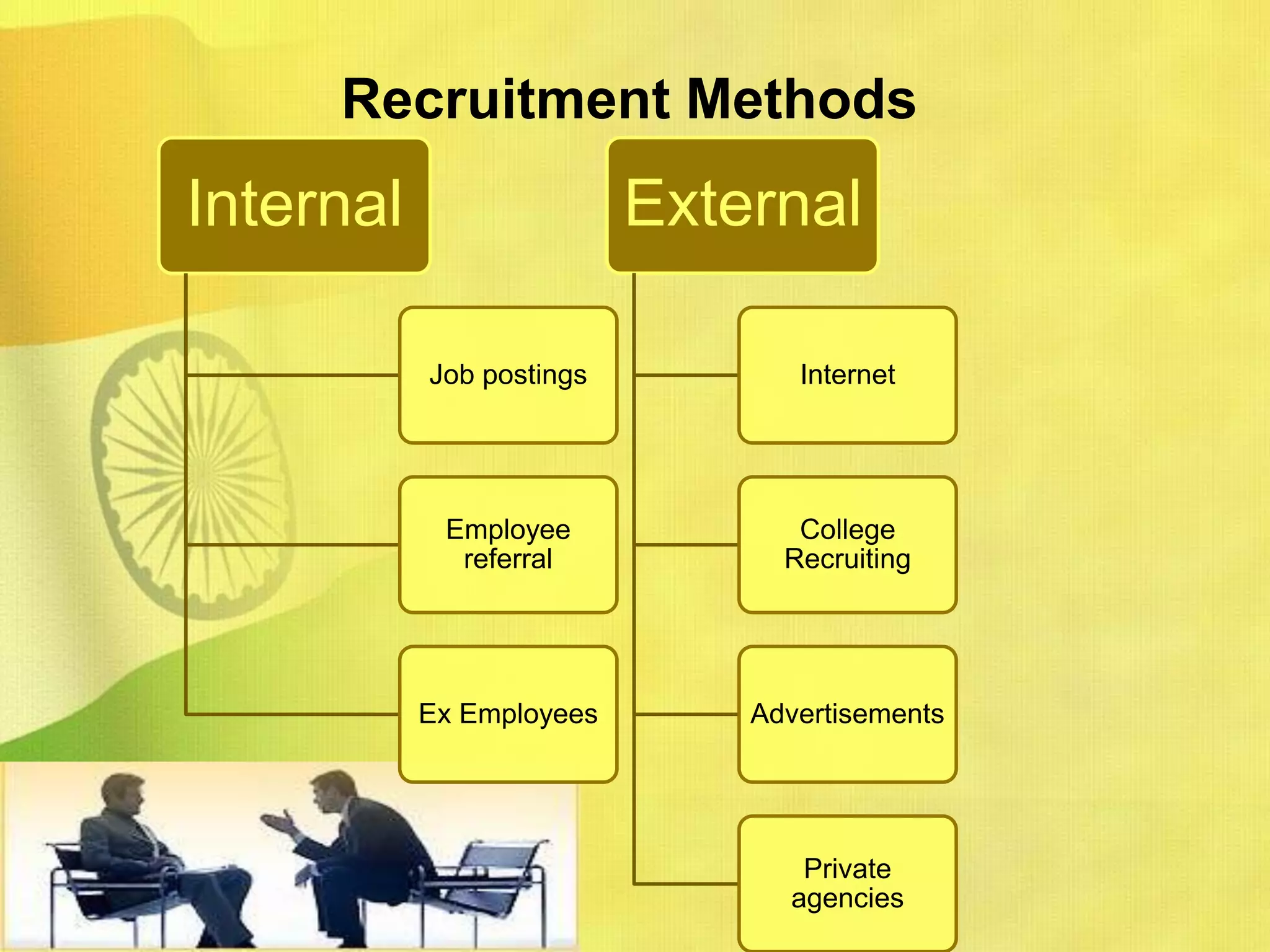 The recruitment process