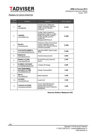 HRM в России 2013
pdf-версия открытого обзора
апрель 2013
Москва 117218 а/я 40 TAdvser
+7 (901) 526-33-31, marketing@tadviser.ru
www.tadviser.ru
100
Лидеры по числу клиентов
 
