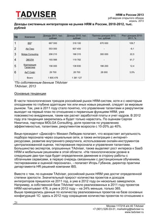 HRM в России 2013
pdf-версия открытого обзора
апрель 2013
Москва 117218 а/я 40 TAdvser
+7 (901) 526-33-31, marketing@tadviser.ru
www.tadviser.ru
21
Доходы системных интеграторов на рынке HRM в России, 2010-2012, тыс.
рублей
№ Компания
Доходы 2011, тыс.
рублей
Доходы 2010, тыс.
рублей
Прогноз доходов 2012,
тыс. рублей
Рост доходов 2010-
2011, %
1 IBS* 667 000 318 100 670 000 109,7
2 Ай-Теко 553 000 607 400 - -9,1
3 Molga Consuting 206 210 168 315 300 000 22,5
4 ЭВОЛА 193 566 119 782 - 61,7
5
Корпорация
Галактика
156 000 138 830 186 200 12,4
6 АиТ Софт 29 700 28 700 28 000 3,5%
Всего 1 805 476 1 381 127
*По собственным данным TAdviser
TAdviser, 2013
Основные тенденции
В части технологических трендов российский рынок HRM-систем, хотя и с некоторым
опозданием по глубине адаптации тех или иных новых решений, следует за мировым
рынком. Так, уже в 2011 году стало понятно, что управление талантами и рекрутингом
выходит на первый план по отношению к первичным функциям HRM, уже
повсеместно внедренным, таким как расчет заработной платы и учет кадров. В 2012
году эта тенденция закрепилась и будет только нарастать. По оценкам Сергея
Никитина, партнера MOLGA Consulting, доля проектов по управлению
эффективностью, талантами, рекрутментом возросла с 10-20% до 40%.
Вице-президент «Диасофт» Михаил Лебедев полагает, что возрастает актуальность
подбора персонала через социальные сети, а также интеграция с интернет-
ресурсами, развитие внутреннего рекрутинга, использование онлайн-инструментов
централизованной оценки, тестирования персонала и управления талантами.
Большинство экспертов, опрошенных TAdviser, также выделяет рост интереса к SaaS
HRM и мобильным решениям в этой области. «На технологическом уровне в
следующие два-три года будет определенное движение в сторону работы с
облачными сервисами, в первую очередь связанными с дистанционным обучением,
тестированием и оценкой персонала», - полагает Игорь Губанов, директор практики
департамента HR решений компании IBS.
Вместе с тем, по оценкам TAdviser, российский рынок HRM уже достиг определенной
степени зрелости. Значительный прирост количества проектов и доходов
интеграторов пришелся на 2011 год, а уже в 2012 году он несколько замедлился.
Например, в собственной базе TAdviser число реализованных в 2011 году проектов
HRM насчитывает 478, а уже в 2012 году – на 24% меньше, только 365.
Выше приводились данные по количеству реализованных проектов на базе основных
конфигураций 1С: здесь в 2012 году сокращение количества проектов по отношению к
 