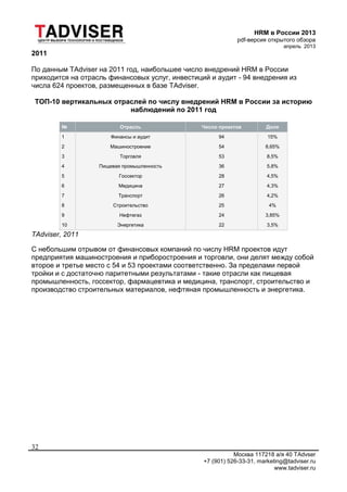 HRM в России 2013
pdf-версия открытого обзора
апрель 2013
Москва 117218 а/я 40 TAdvser
+7 (901) 526-33-31, marketing@tadviser.ru
www.tadviser.ru
32
2011
По данным TAdviser на 2011 год, наибольшее число внедрений HRM в России
приходится на отрасль финансовых услуг, инвестиций и аудит - 94 внедрения из
числа 624 проектов, размещенных в базе TAdviser.
ТОП-10 вертикальных отраслей по числу внедрений HRM в России за историю
наблюдений по 2011 год
№ Отрасль Число проектов Доля
1 Финансы и аудит 94 15%
2 Машиностроение 54 8,65%
3 Торговля 53 8,5%
4 Пищевая промышленность 36 5,8%
5 Госсектор 28 4,5%
6 Медицина 27 4,3%
7 Транспорт 26 4,2%
8 Строительство 25 4%
9 Нефтегаз 24 3,85%
10 Энергетика 22 3,5%
TAdviser, 2011
С небольшим отрывом от финансовых компаний по числу HRM проектов идут
предприятия машиностроения и приборостроения и торговли, они делят между собой
второе и третье место с 54 и 53 проектами соответственно. За пределами первой
тройки и с достаточно паритетными результатами - такие отрасли как пищевая
промышленность, госсектор, фармацевтика и медицина, транспорт, строительство и
производство строительных материалов, нефтяная промышленность и энергетика.
 