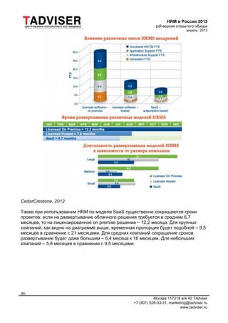 HRM в России 2013
pdf-версия открытого обзора
апрель 2013
Москва 117218 а/я 40 TAdvser
+7 (901) 526-33-31, marketing@tadviser.ru
www.tadviser.ru
46
CedarCrestone, 2012
Также при использовании HRM по модели SaaS существенно сокращаются сроки
проектов: если на развертывание облачного решения требуется в среднем 6,7
месяцев, то на лицензированное on premise решение – 12,2 месяца. Для крупных
компаний, как видно на диаграмме выше, временная пропорция будет подобной – 9,5
месяцев в сравнение с 21 месяцами. Для средних компаний сокращение сроков
развертывания будет даже большим – 6,4 месяца к 16 месяцам. Для небольших
компаний – 5,8 месяцев в сравнении с 9,5 месяцами.
 