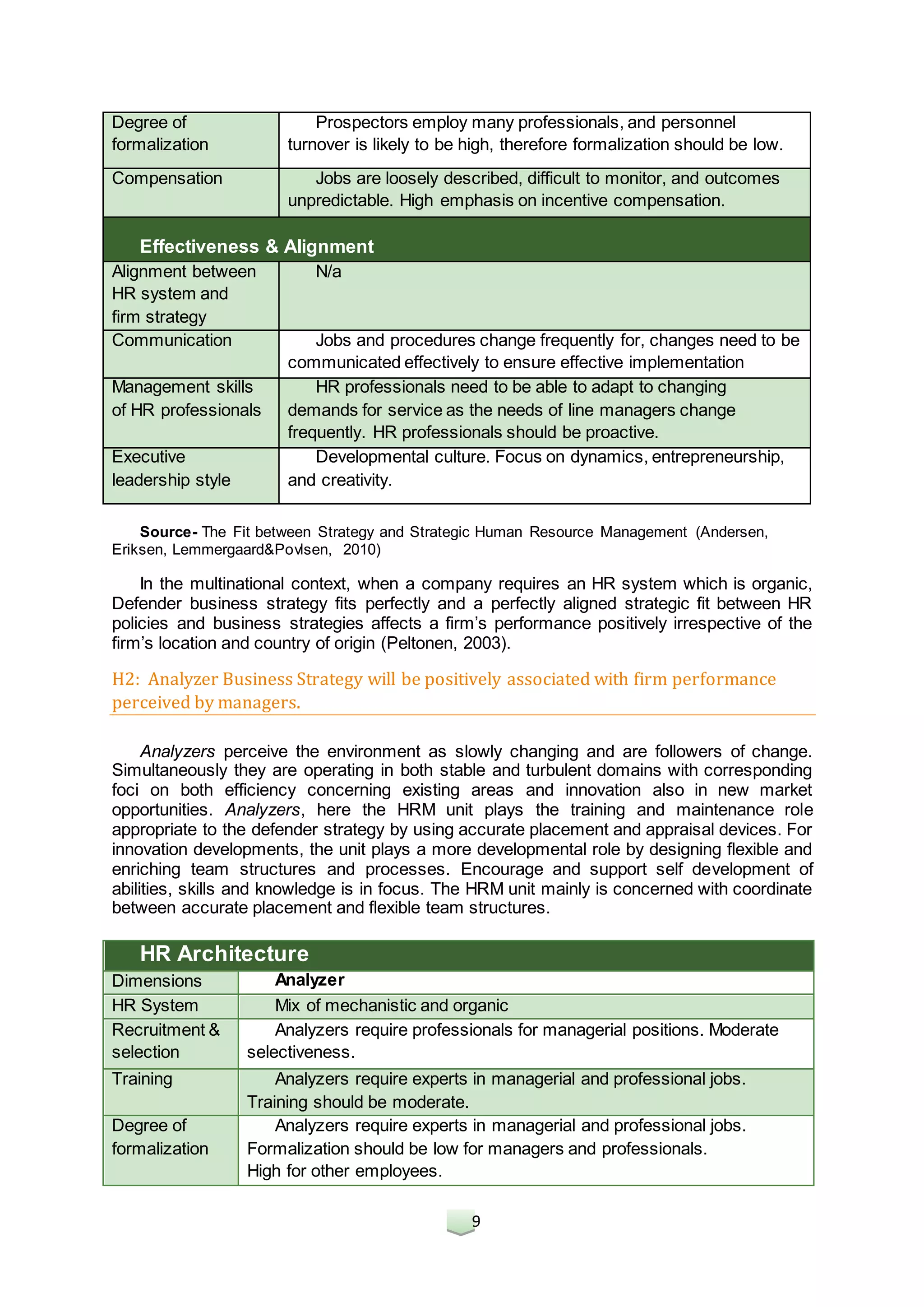 9
Degree of
formalization
Prospectors employ many professionals, and personnel
turnover is likely to be high, therefore formalization should be low.
Compensation Jobs are loosely described, difficult to monitor, and outcomes
unpredictable. High emphasis on incentive compensation.
Effectiveness & Alignment
Alignment between
HR system and
firm strategy
N/a
Communication Jobs and procedures change frequently for, changes need to be
communicated effectively to ensure effective implementation
Management skills
of HR professionals
HR professionals need to be able to adapt to changing
demands for service as the needs of line managers change
frequently. HR professionals should be proactive.
Executive
leadership style
Developmental culture. Focus on dynamics, entrepreneurship,
and creativity.
Source- The Fit between Strategy and Strategic Human Resource Management (Andersen,
Eriksen, Lemmergaard&Povlsen, 2010)
In the multinational context, when a company requires an HR system which is organic,
Defender business strategy fits perfectly and a perfectly aligned strategic fit between HR
policies and business strategies affects a firm’s performance positively irrespective of the
firm’s location and country of origin (Peltonen, 2003).
H2: Analyzer Business Strategy will be positively associated with firm performance
perceived by managers.
Analyzers perceive the environment as slowly changing and are followers of change.
Simultaneously they are operating in both stable and turbulent domains with corresponding
foci on both efficiency concerning existing areas and innovation also in new market
opportunities. Analyzers, here the HRM unit plays the training and maintenance role
appropriate to the defender strategy by using accurate placement and appraisal devices. For
innovation developments, the unit plays a more developmental role by designing flexible and
enriching team structures and processes. Encourage and support self development of
abilities, skills and knowledge is in focus. The HRM unit mainly is concerned with coordinate
between accurate placement and flexible team structures.
HR Architecture
Dimensions Analyzer
HR System Mix of mechanistic and organic
Recruitment &
selection
Analyzers require professionals for managerial positions. Moderate
selectiveness.
Training Analyzers require experts in managerial and professional jobs.
Training should be moderate.
Degree of
formalization
Analyzers require experts in managerial and professional jobs.
Formalization should be low for managers and professionals.
High for other employees.
 
