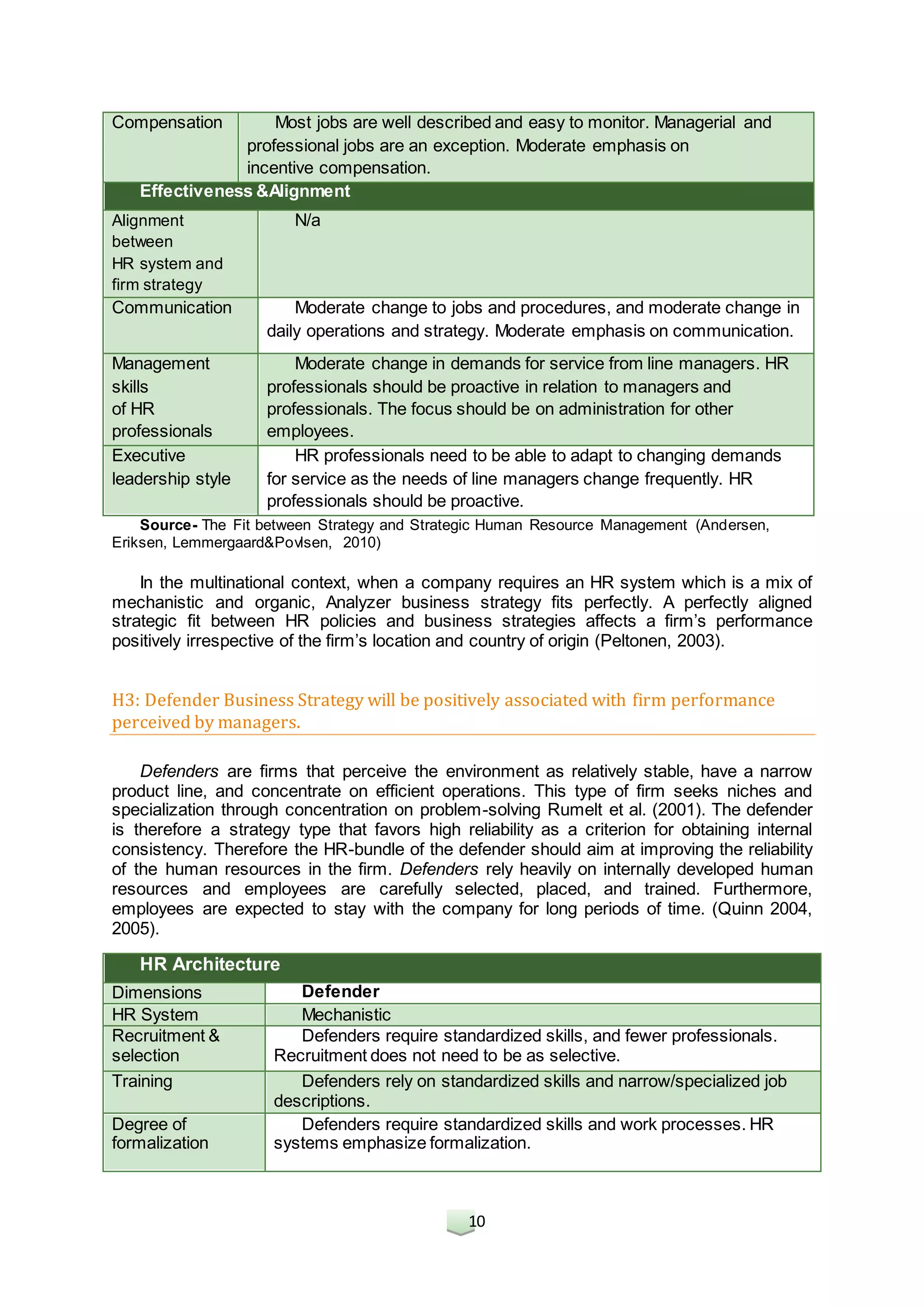 10
Compensation Most jobs are well described and easy to monitor. Managerial and
professional jobs are an exception. Moderate emphasis on
incentive compensation.
Effectiveness &Alignment
Alignment
between
HR system and
firm strategy
N/a
Communication Moderate change to jobs and procedures, and moderate change in
daily operations and strategy. Moderate emphasis on communication.
Management
skills
of HR
professionals
Moderate change in demands for service from line managers. HR
professionals should be proactive in relation to managers and
professionals. The focus should be on administration for other
employees.
Executive
leadership style
HR professionals need to be able to adapt to changing demands
for service as the needs of line managers change frequently. HR
professionals should be proactive.
Source- The Fit between Strategy and Strategic Human Resource Management (Andersen,
Eriksen, Lemmergaard&Povlsen, 2010)
In the multinational context, when a company requires an HR system which is a mix of
mechanistic and organic, Analyzer business strategy fits perfectly. A perfectly aligned
strategic fit between HR policies and business strategies affects a firm’s performance
positively irrespective of the firm’s location and country of origin (Peltonen, 2003).
H3: Defender Business Strategy will be positively associated with firm performance
perceived by managers.
Defenders are firms that perceive the environment as relatively stable, have a narrow
product line, and concentrate on efficient operations. This type of firm seeks niches and
specialization through concentration on problem-solving Rumelt et al. (2001). The defender
is therefore a strategy type that favors high reliability as a criterion for obtaining internal
consistency. Therefore the HR-bundle of the defender should aim at improving the reliability
of the human resources in the firm. Defenders rely heavily on internally developed human
resources and employees are carefully selected, placed, and trained. Furthermore,
employees are expected to stay with the company for long periods of time. (Quinn 2004,
2005).
HR Architecture
Dimensions Defender
HR System Mechanistic
Recruitment &
selection
Defenders require standardized skills, and fewer professionals.
Recruitment does not need to be as selective.
Training Defenders rely on standardized skills and narrow/specialized job
descriptions.
Degree of
formalization
Defenders require standardized skills and work processes. HR
systems emphasize formalization.
 