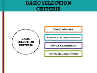 BASIC SELECTION
CRITERIA
BASIC
SELECTION
CRITERIA
Formal Education
Experience and Past Performance
Physical Characteristics
Personality Characteristics
 