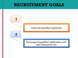 RECRUITMENT GOALS
1
Attract the Qualified Applicants.
2
Encourage Unqualified Applicants to self-
select themselves out.
 