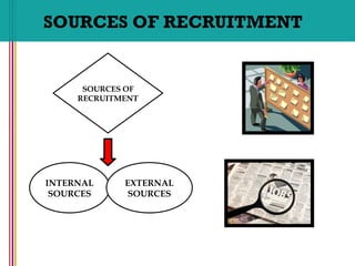 SOURCES OF RECRUITMENT
INTERNAL
SOURCES
EXTERNAL
SOURCES
SOURCES OF
RECRUITMENT
 