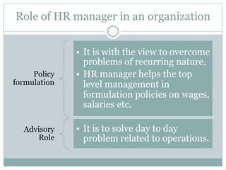 Role of HR manager in an organization


              • It is with the view to overcome
                problems of recurring nature.
     Policy   • HR manager helps the top
formulation     level management in
                formulation policies on wages,
                salaries etc.

  Advisory    • It is to solve day to day
     Role       problem related to operations.
 