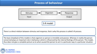 process of human behaviour