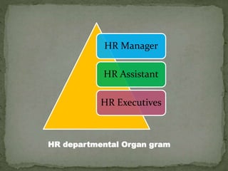 HR Manager
HR Assistant
HR Executives
HR departmental Organ gram
 