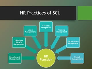 HR Practices of SCL
HR
Function
Recruitment
Management
Employee
Benefit
Management
Leave
Management
Contract
Management
Training
Management
Performance
Management
Payroll
Management
 