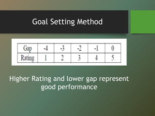 Goal Setting Method
Higher Rating and lower gap represent
good performance
 
