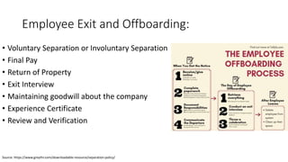 Employee Exit and Offboarding:
• Voluntary Separation or Involuntary Separation
• Final Pay
• Return of Property
• Exit Interview
• Maintaining goodwill about the company
• Experience Certificate
• Review and Verification
Source: https://www.greythr.com/downloadable-resource/separation-policy/
 