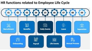 HR functions related to Employee Life Cycle
 