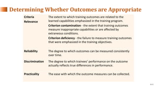 6-11
Criteria
Relevance
The extent to which training outcomes are related to the
learned capabilities emphasized in the tr...