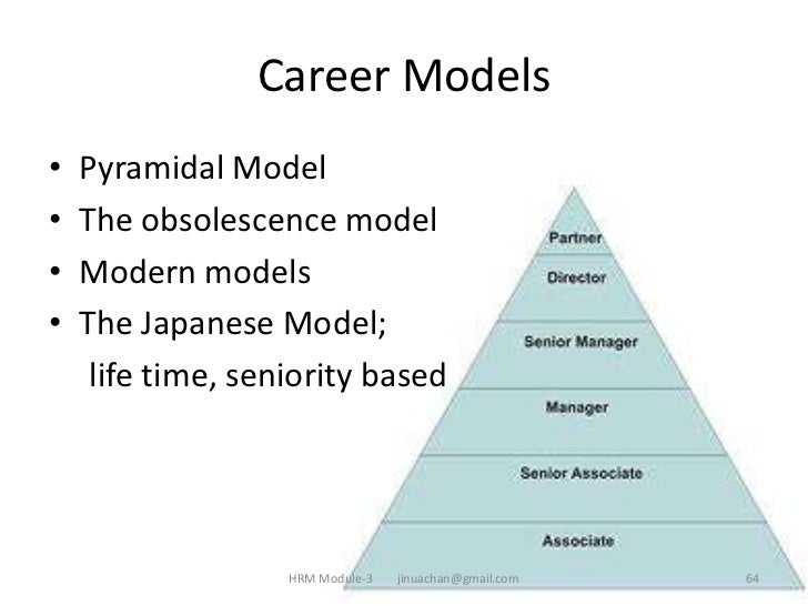 career model