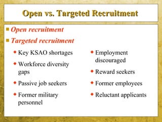 Interval VS External Recruitment | PPT