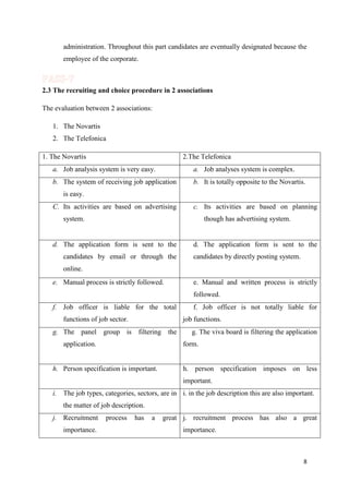 administration. Throughout this part candidates are eventually designated because the
employee of the corporate.

2.3 The recruiting and choice procedure in 2 associations
The evaluation between 2 associations:
1. The Novartis
2. The Telefonica
1. The Novartis

2.The Telefonica

a. Job analysis system is very easy.

a. Job analyses system is complex.

b. The system of receiving job application

b. It is totally opposite to the Novartis.

is easy.
C. Its activities are based on advertising

c. Its activities are based on planning

system.

though has advertising system.

d. The application form is sent to the
candidates by email or through the

d. The application form is sent to the
candidates by directly posting system.

online.
e. Manual process is strictly followed.

e. Manual and written process is strictly
followed.

f. Job officer is liable for the total
functions of job sector.
g. The panel group is

f. Job officer is not totally liable for
job functions.

filtering the

application.

g. The viva board is filtering the application
form.

h. Person specification is important.

h. person specification imposes on less
important.

i. The job types, categories, sectors, are in i. in the job description this are also important.
the matter of job description.
j. Recruitment
importance.

process

has

a

great j. recruitment process has also a great
importance.

8

 
