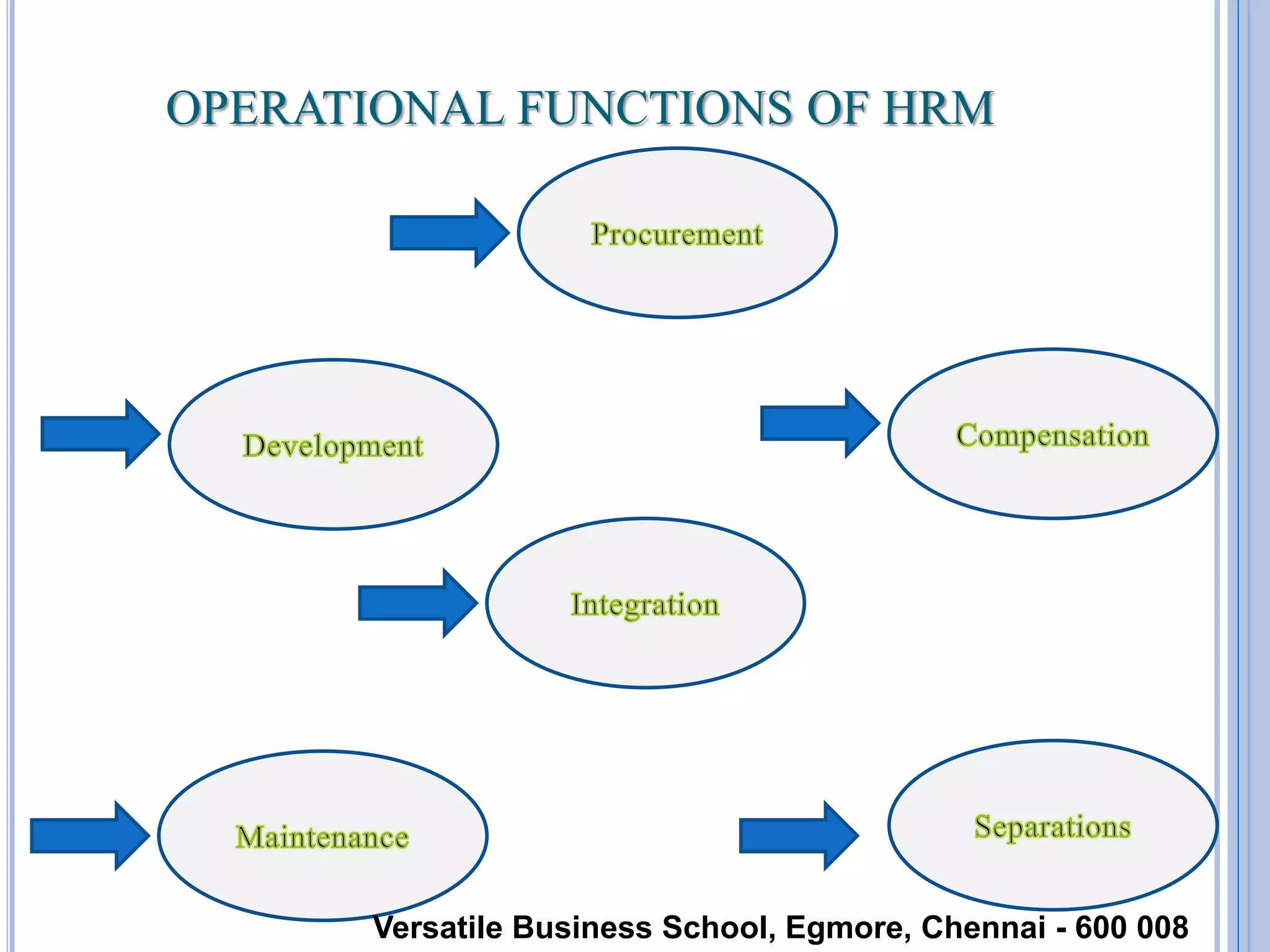 Human Resource Management Full Notes | PPTX