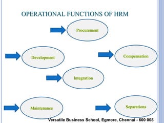Human Resource Management Full Notes | PPTX