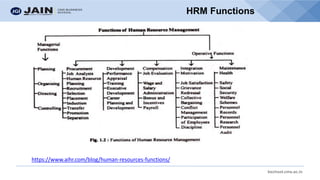 HRM All in One Modules.pdf