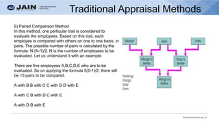 bschool.cms.ac.in
Traditional Appraisal Methods
6) Paired Comparison Method
In this method, one particular trait is considered to
evaluate the employees. Based on this trait, each
employee is compared with others on one to one basis, in
pairs. The possible number of pairs is calculated by the
formula: N (N-1)/2. N is the number of employees to be
evaluated. Let us understand it with an example:
There are five employees A,B,C,D,E who are to be
evaluated. So on applying the formula 5(5-1)/2, there will
be 10 pairs to be compared.
A with B B with C C with D D with E
A with C B with D C with E
A with D B with E
 