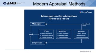 bschool.cms.ac.in
Modern Appraisal Methods
Steps in MBO (Also called MBO Process Cycle)
1. MBO emphasizes measurable, tangible, and achievable goals in the first step,
keeping the organizational mission in mind.
2. The second step is to translate these objectives into the employees.
3. In the third step, the employees are allowed to plan their objectives.
4. In the fourth step, the progress of the employees is monitored.
5. The fifth step is to evaluate and reward employees. Honest feedback is given,
and also new strategies for goals not achieved are established.
 