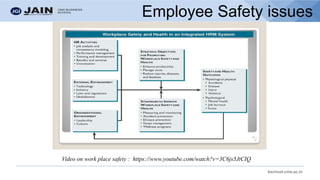 bschool.cms.ac.in
Employee Safety issues
Video on work place safety : https://www.youtube.com/watch?v=3C6js5JtCIQ
 