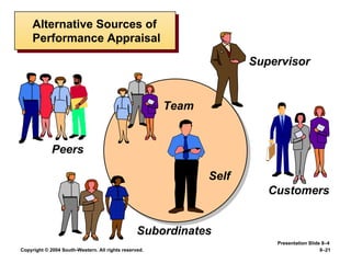 Copyright © 2004 South-Western. All rights reserved. 8–21
Alternative Sources of
Performance Appraisal
Supervisor
Subordinates
Peers
Team
Customers
Self
Presentation Slide 8–4
 
