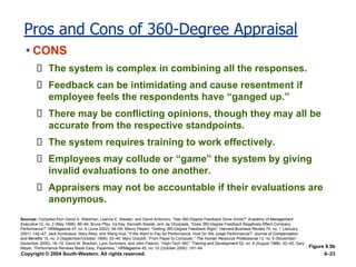 Copyright © 2004 South-Western. All rights reserved. 8–23
Pros and Cons of 360-Degree Appraisal
• CONS
The system is complex in combining all the responses.
Feedback can be intimidating and cause resentment if
employee feels the respondents have “ganged up.”
There may be conflicting opinions, though they may all be
accurate from the respective standpoints.
The system requires training to work effectively.
Employees may collude or “game” the system by giving
invalid evaluations to one another.
Appraisers may not be accountable if their evaluations are
anonymous.
Figure 8.5b
Sources: Compiled from David A. Waldman, Leanne E. Atwater, and David Antonioni, “Has 360-Degree Feedback Gone Amok?” Academy of Management
Executive 12, no. 2 (May 1998): 86–94; Bruce Pfau, Ira Kay, Kenneth Nowak, and Jai Ghorpade, “Does 360-Degree Feedback Negatively Affect Company
Performance?” HRMagazine 47, no. 6 (June 2002): 54–59; Maury Peiperl, “Getting 360-Degree Feedback Right,” Harvard Business Review 79, no. 1 (January
2001): 142–47; Jack Kondrasuk, Mary Riley, and Wang Hua, “If We Want to Pay for Performance, How Do We Judge Performance?” Journal of Compensation
and Benefits 15, no. 2 (September/October 1999): 35–40; Mary Graybill, “From Paper to Computer,” The Human Resource Professional 13, no. 6 (November/
December 2000): 18–19; David W. Bracken, Lynn Summers, and John Fleenor, “High-Tech 360,” Training and Development 52, no. 8 (August 1988): 42–45; Gary
Meyer, “Performance Reviews Made Easy, Paperless,” HRMagazine 45, no. 10 (October 2000): 181–84.
 