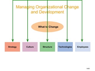8–25
Managing Organizational Change
and Development
Strategy Technologies
Culture
What to Change
Structure Employees
 