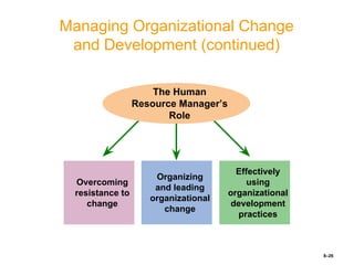 8–26
Managing Organizational Change
and Development (continued)
Overcoming
resistance to
change
Effectively
using
organizational
development
practices
The Human
Resource Manager’s
Role
Organizing
and leading
organizational
change
 