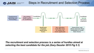 bschool.cms.ac.in
Steps in Recruitment and Selection Process
The recruitment and selection process is a series of hurdles aimed at
selecting the best candidate for the job (Gary Dessler 2015 Fig 5.1)
 