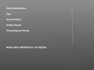 MASLOW'S HIERARCHY OF NEEDS
Applied to workers, it translates as follows:
Physiological Needs
Basic physical needs: the ab...