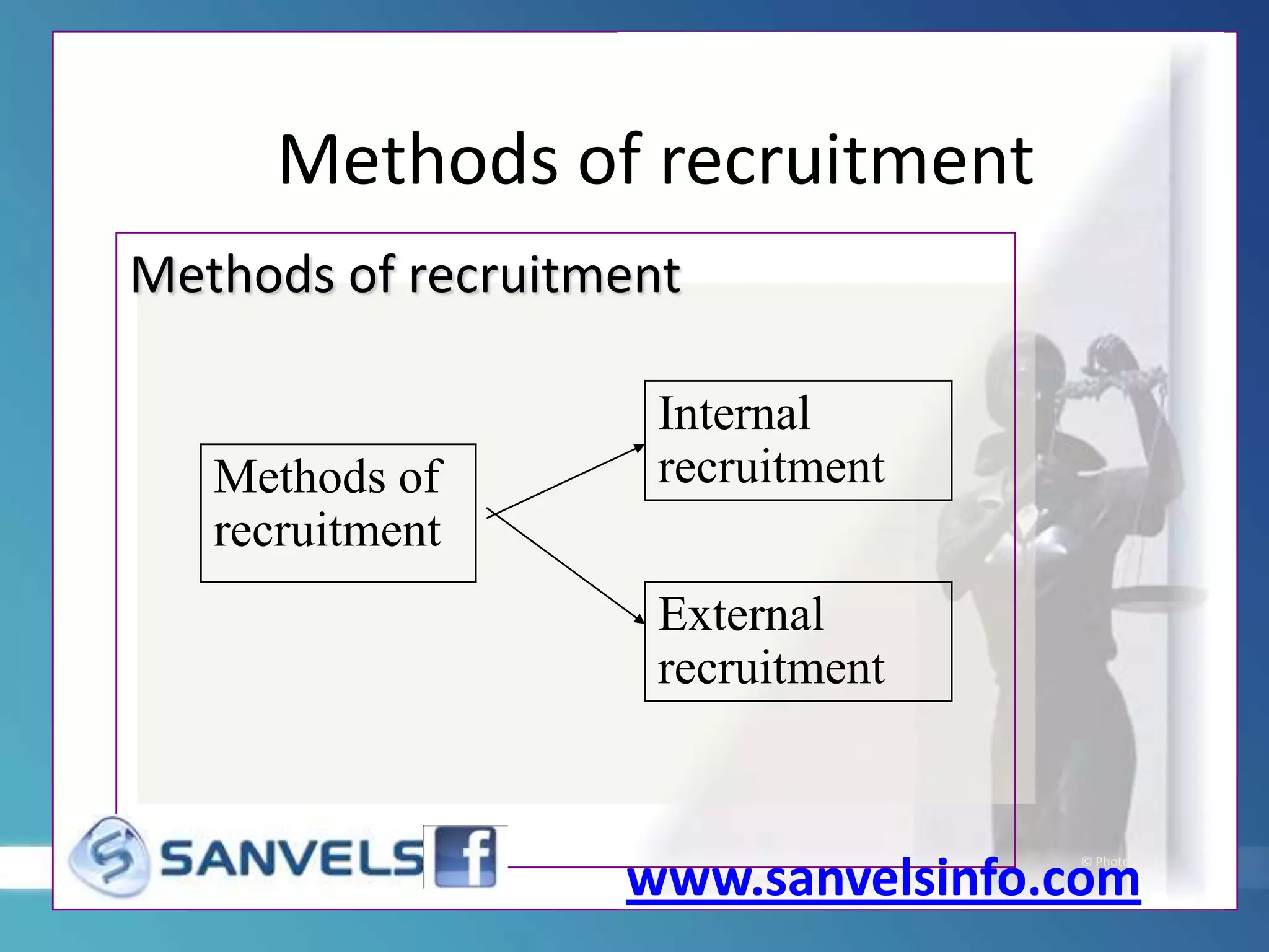 Methods of recruitment
Methods of recruitment

Methods of
recruitment

Internal
recruitment
External
recruitment

www.sanvelsinfo.com

© PhotoDisc

 