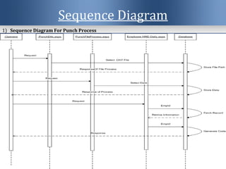 HR management system | PPT