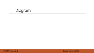 Diagram
SIE (IT 7th Semester) Project Name : HRMS
 